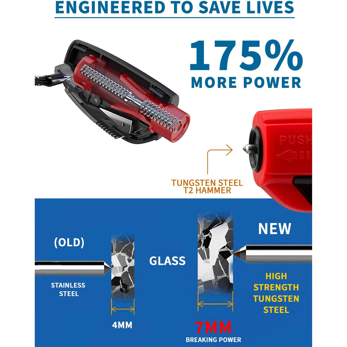Car Safety Rescue Tool