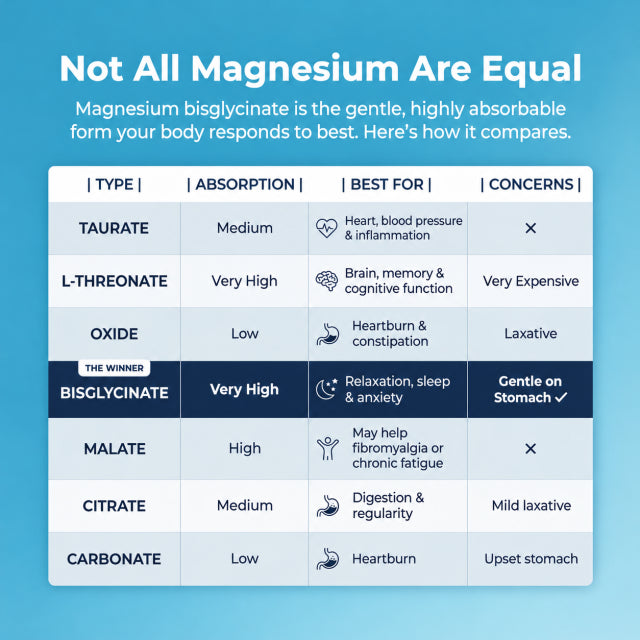 Rem® - Magnesium Bisglycinate Gummies