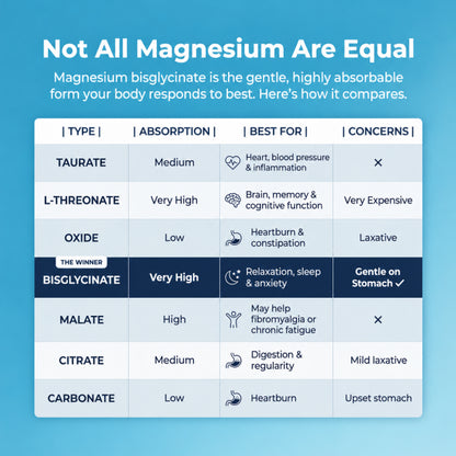 Rem® - Magnesium Bisglycinate Gummies
